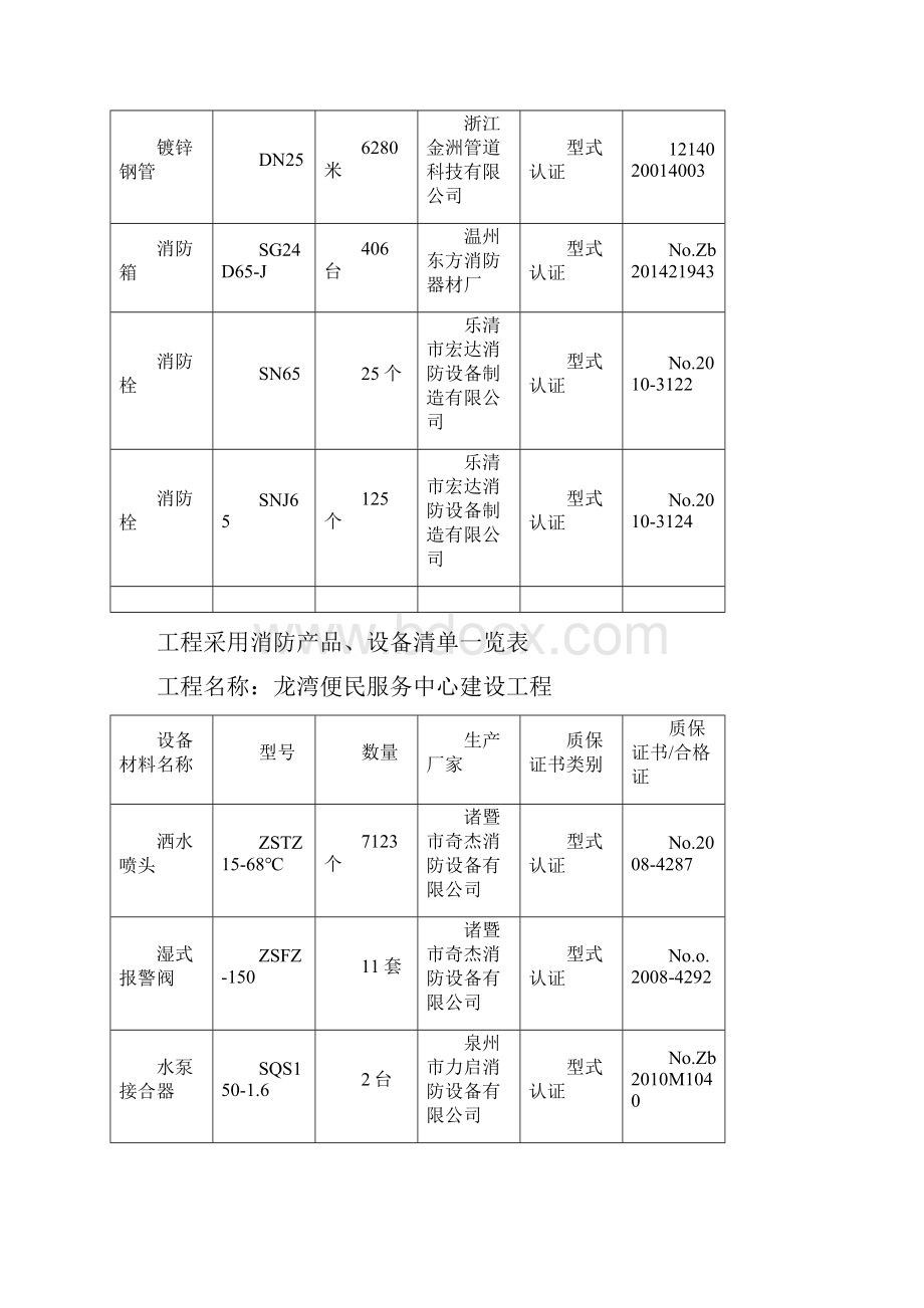 消防产品设备清单一览表.docx_第2页