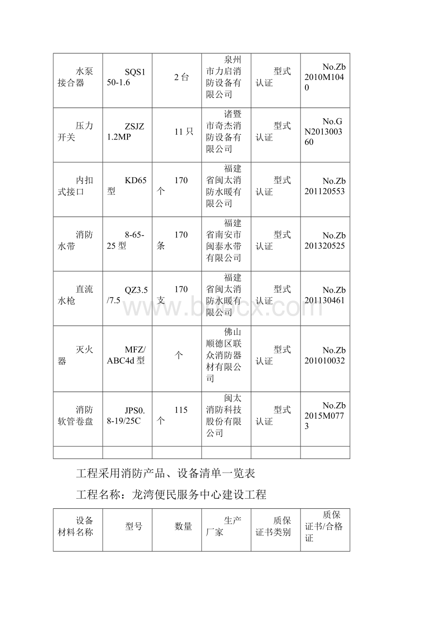 消防产品设备清单一览表.docx_第3页