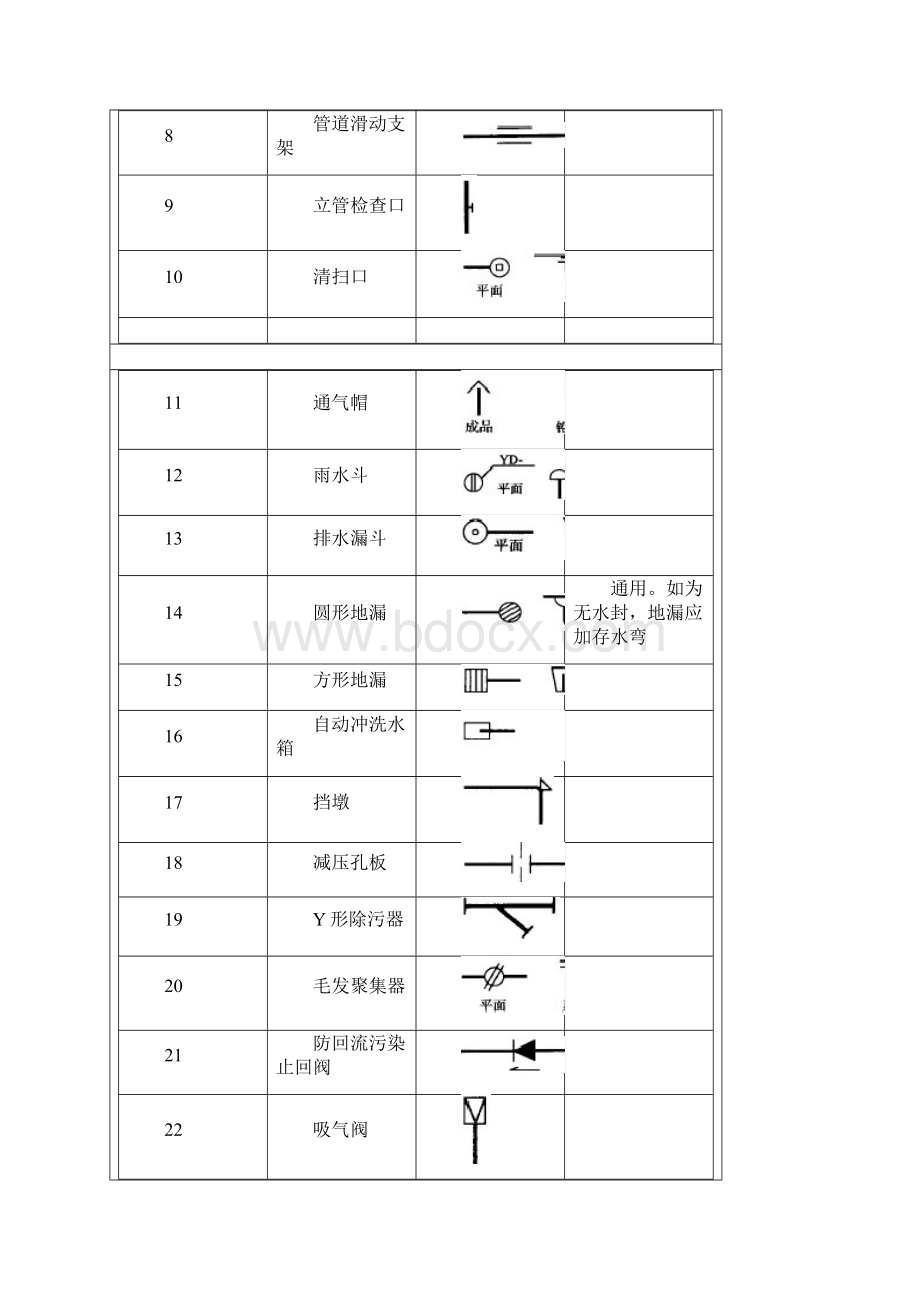 精品给排水图例的标注.docx_第3页