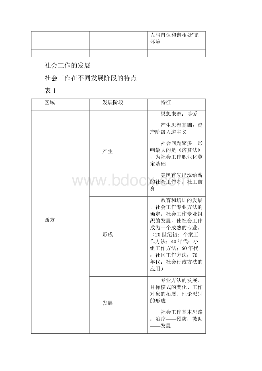 中级社会工作综合能力总复习笔记.docx_第2页