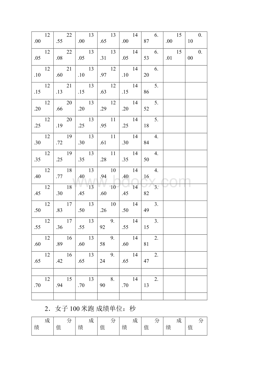 江苏体育高考评分规范.docx_第2页