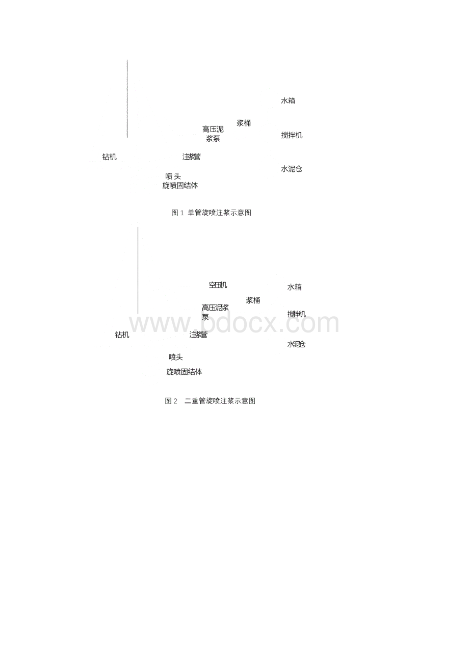 高压旋喷桩施工工艺汇总.docx_第3页