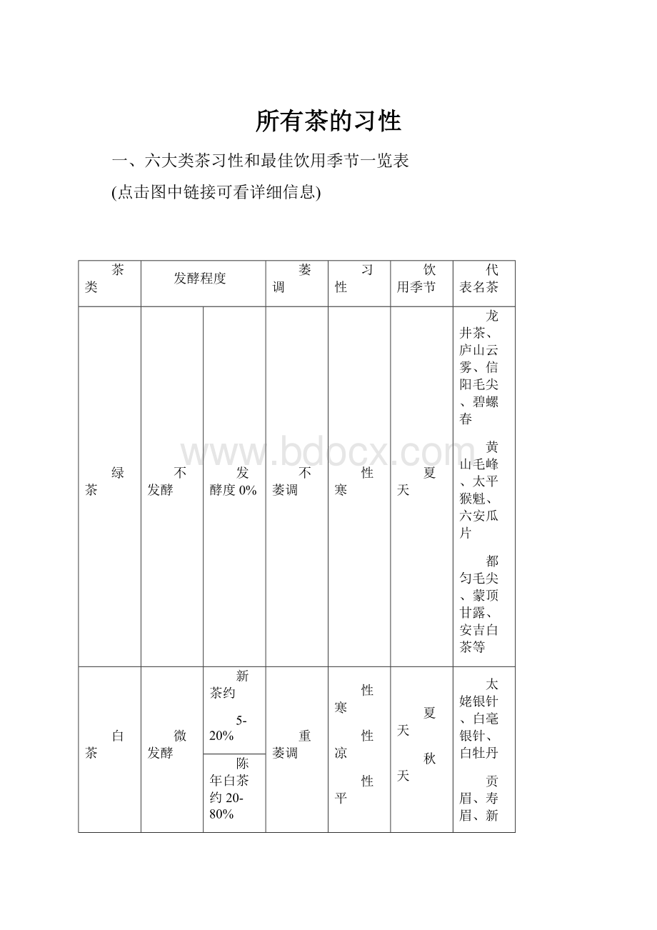 所有茶的习性.docx_第1页