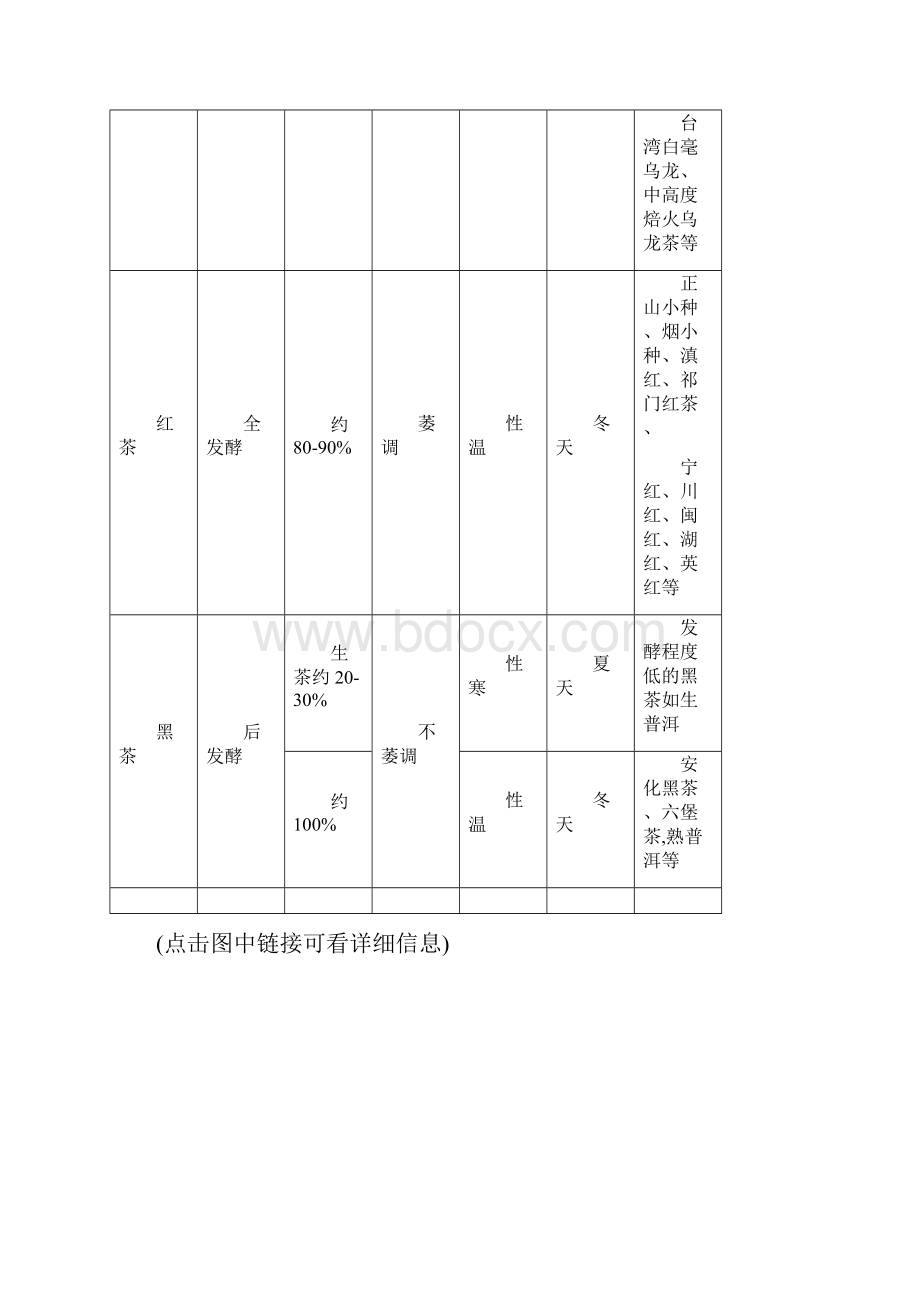 所有茶的习性.docx_第3页