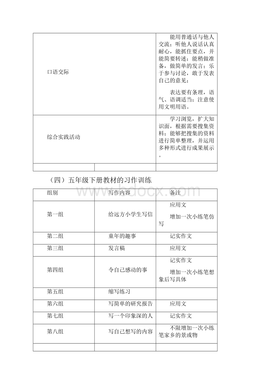 五年级语文下册单元教材分析汇编.docx_第3页