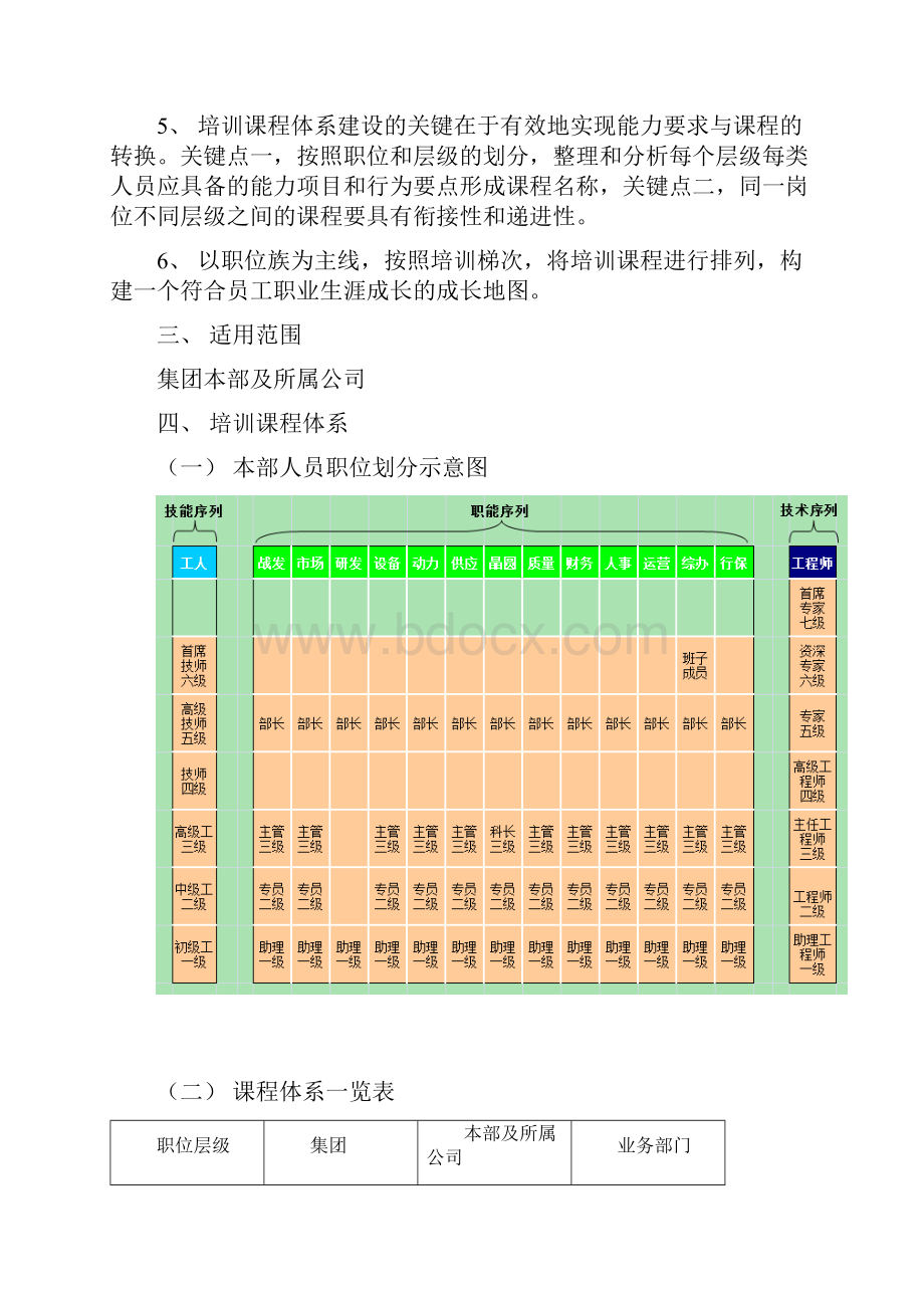 构建培训课程体系1.docx_第3页