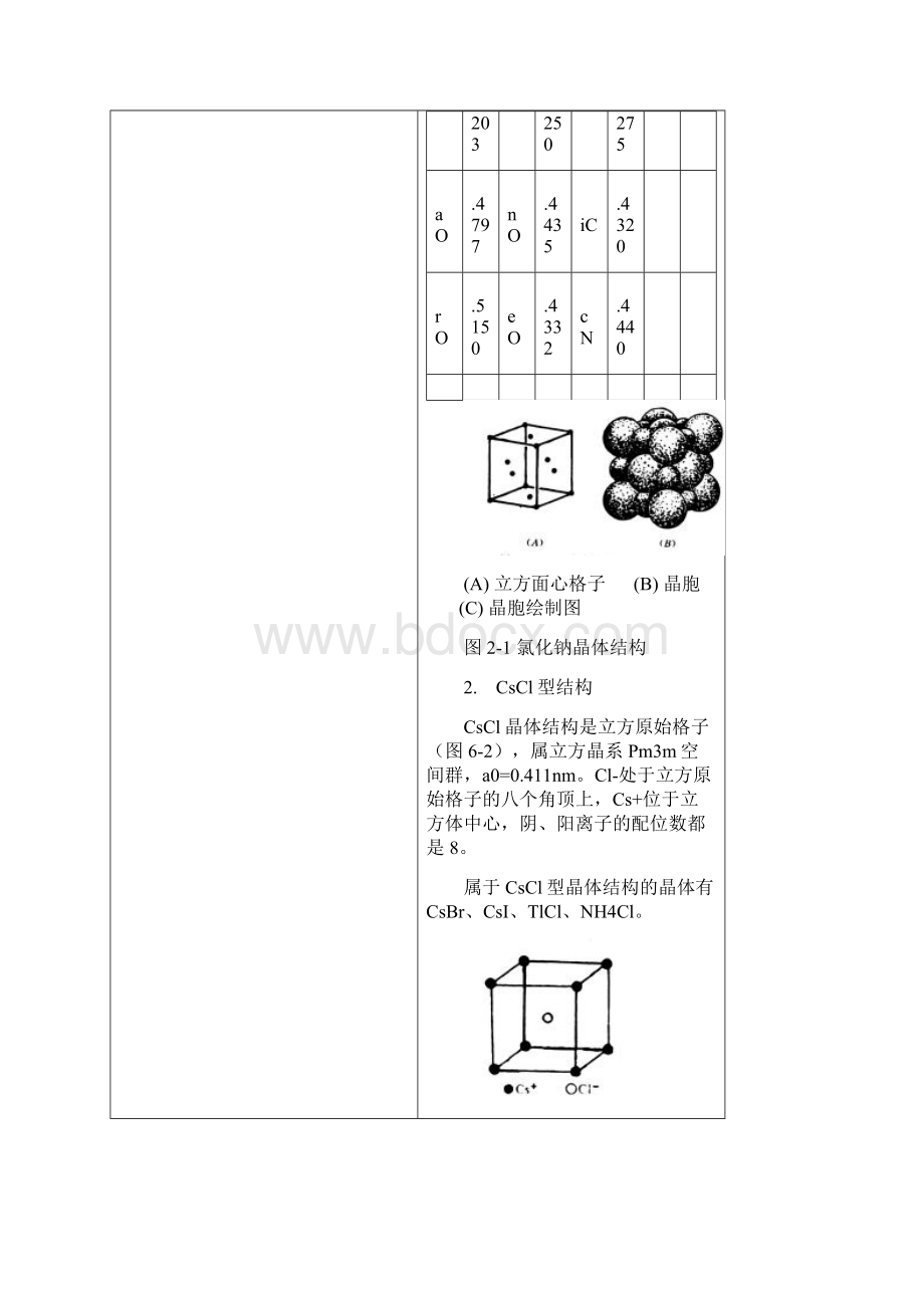 实验的2化合物地晶体结构.docx_第2页