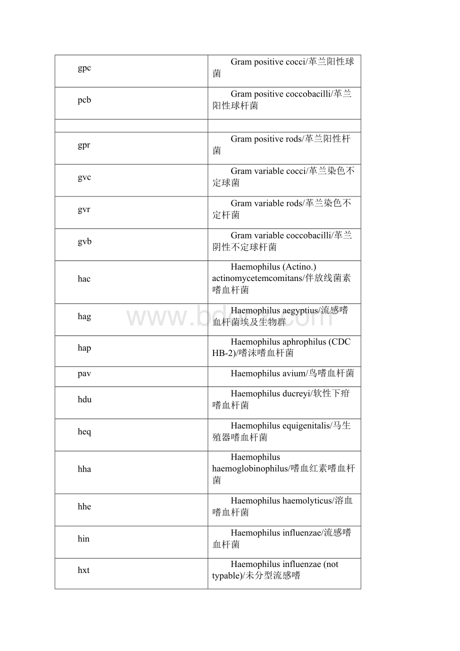 细菌中英文缩写.docx_第3页