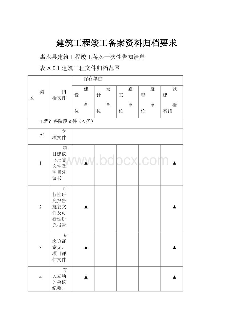 建筑工程竣工备案资料归档要求.docx