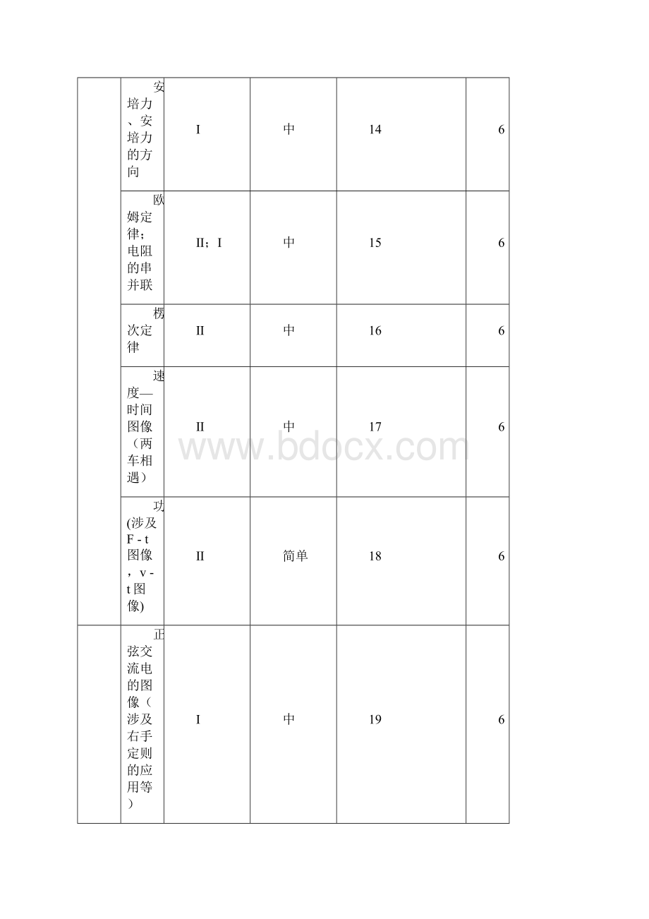 考点分布.docx_第3页