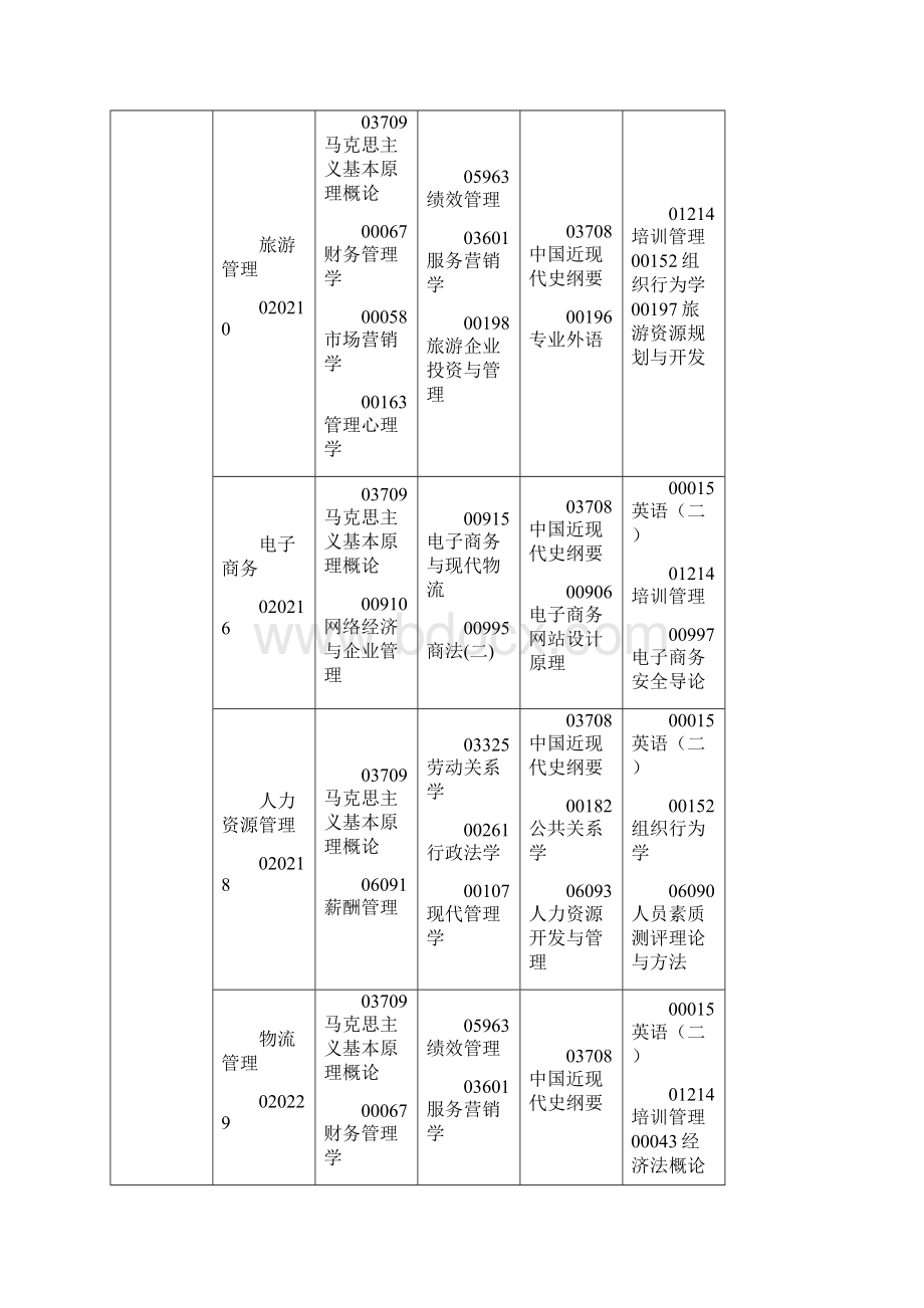 江西省自学考试课程安排表.docx_第3页