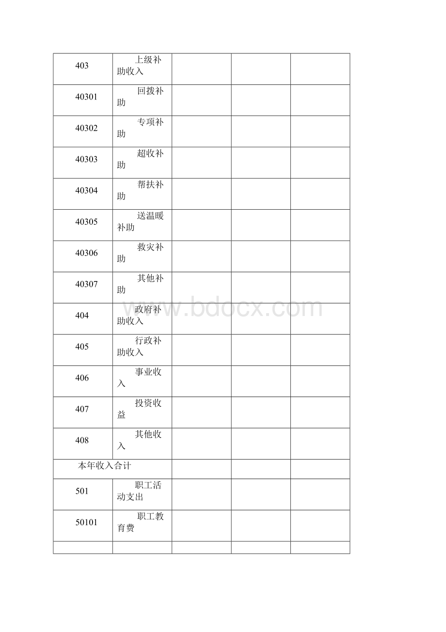 工会经费预决算表格及要求.docx_第2页