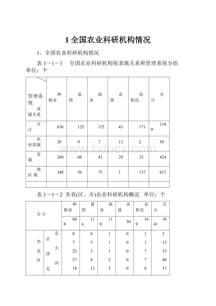 1全国农业科研机构情况.docx