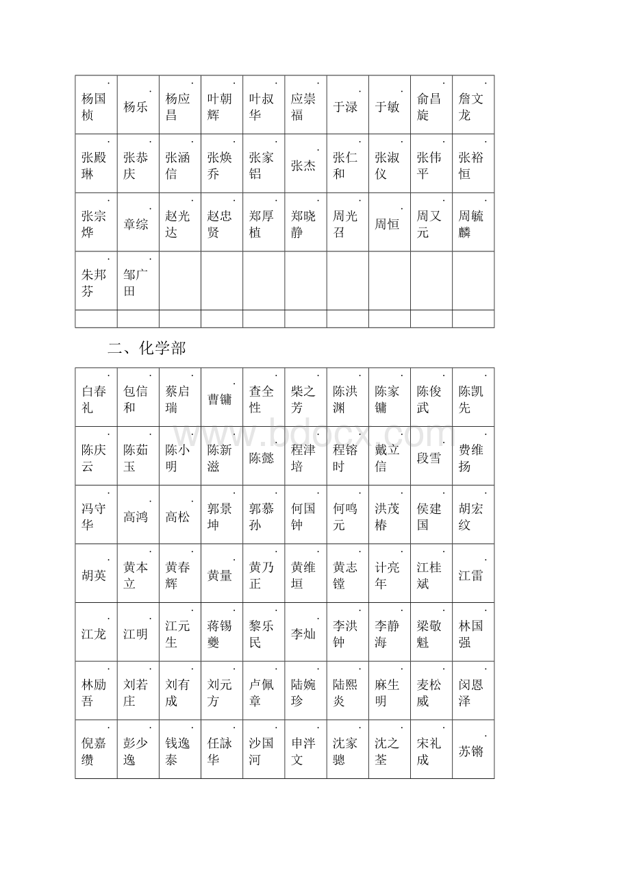 中国两院院士名录.docx_第2页