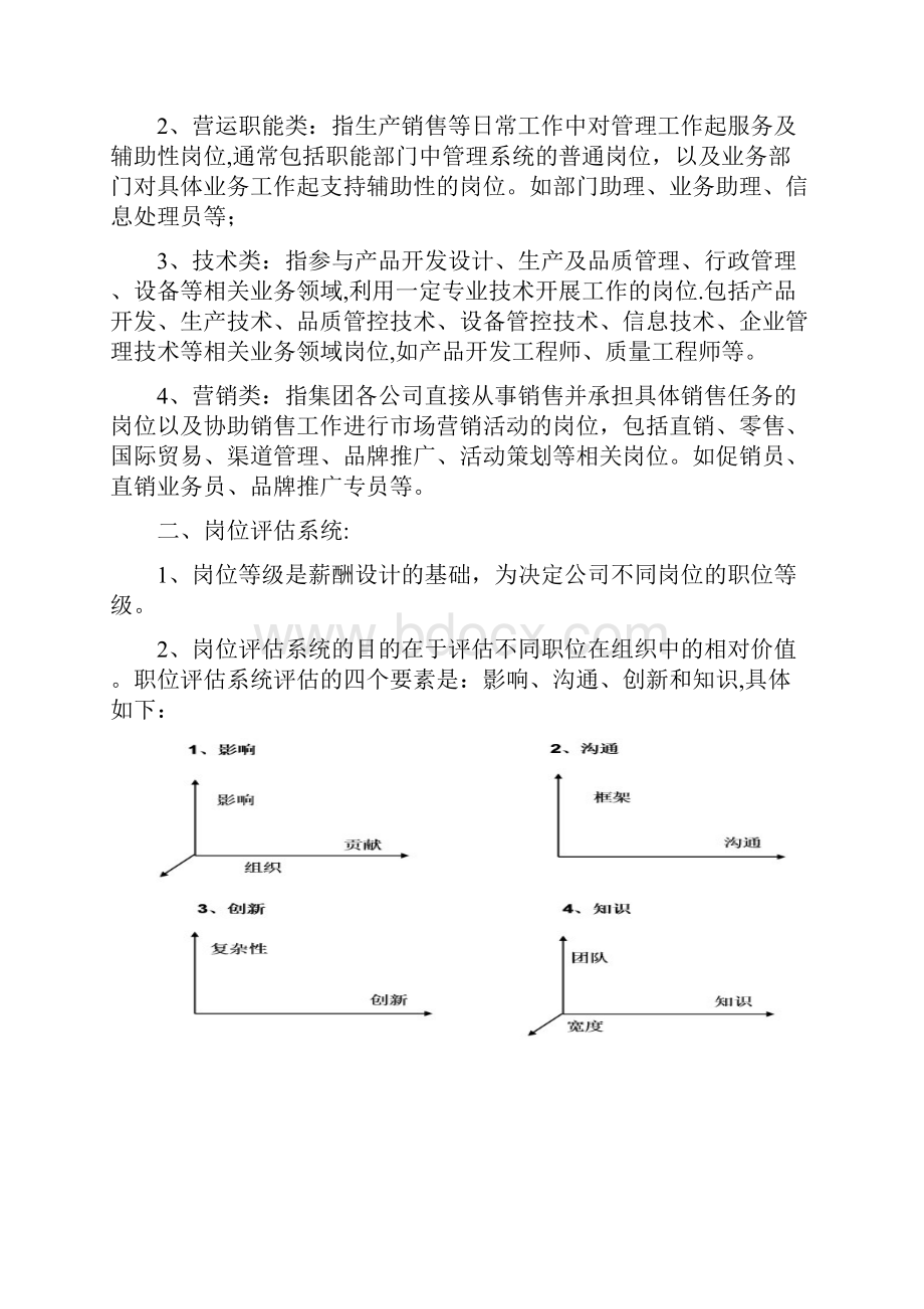 企业集团薪酬管理制度.docx_第3页