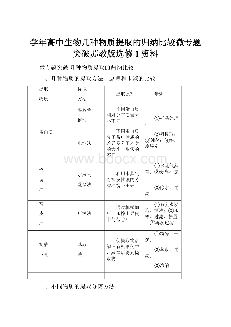 学年高中生物几种物质提取的归纳比较微专题突破苏教版选修1资料.docx_第1页