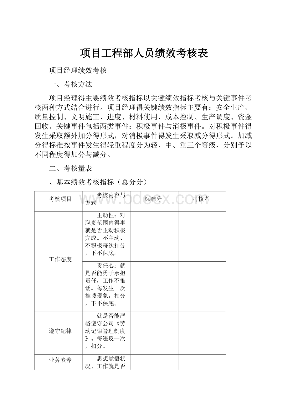 项目工程部人员绩效考核表.docx_第1页