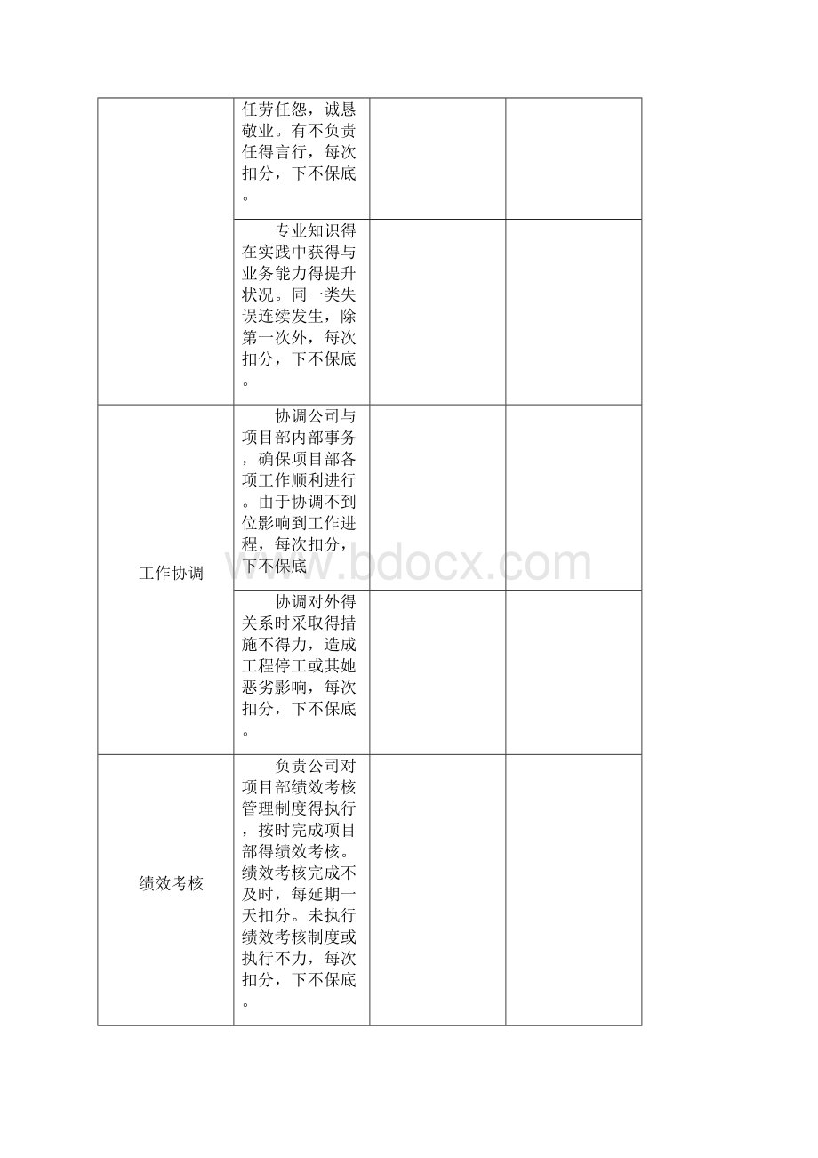 项目工程部人员绩效考核表.docx_第2页