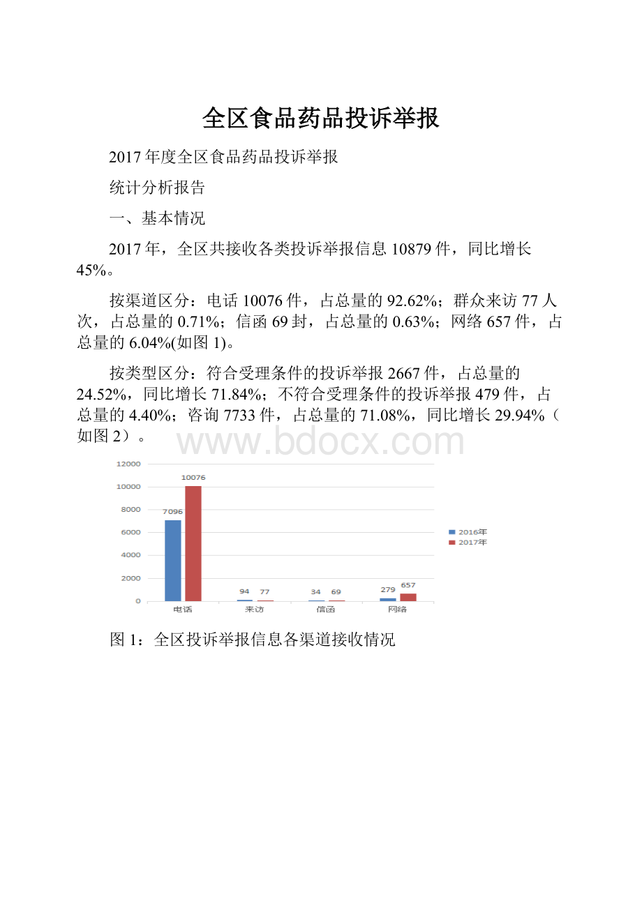 全区食品药品投诉举报.docx_第1页