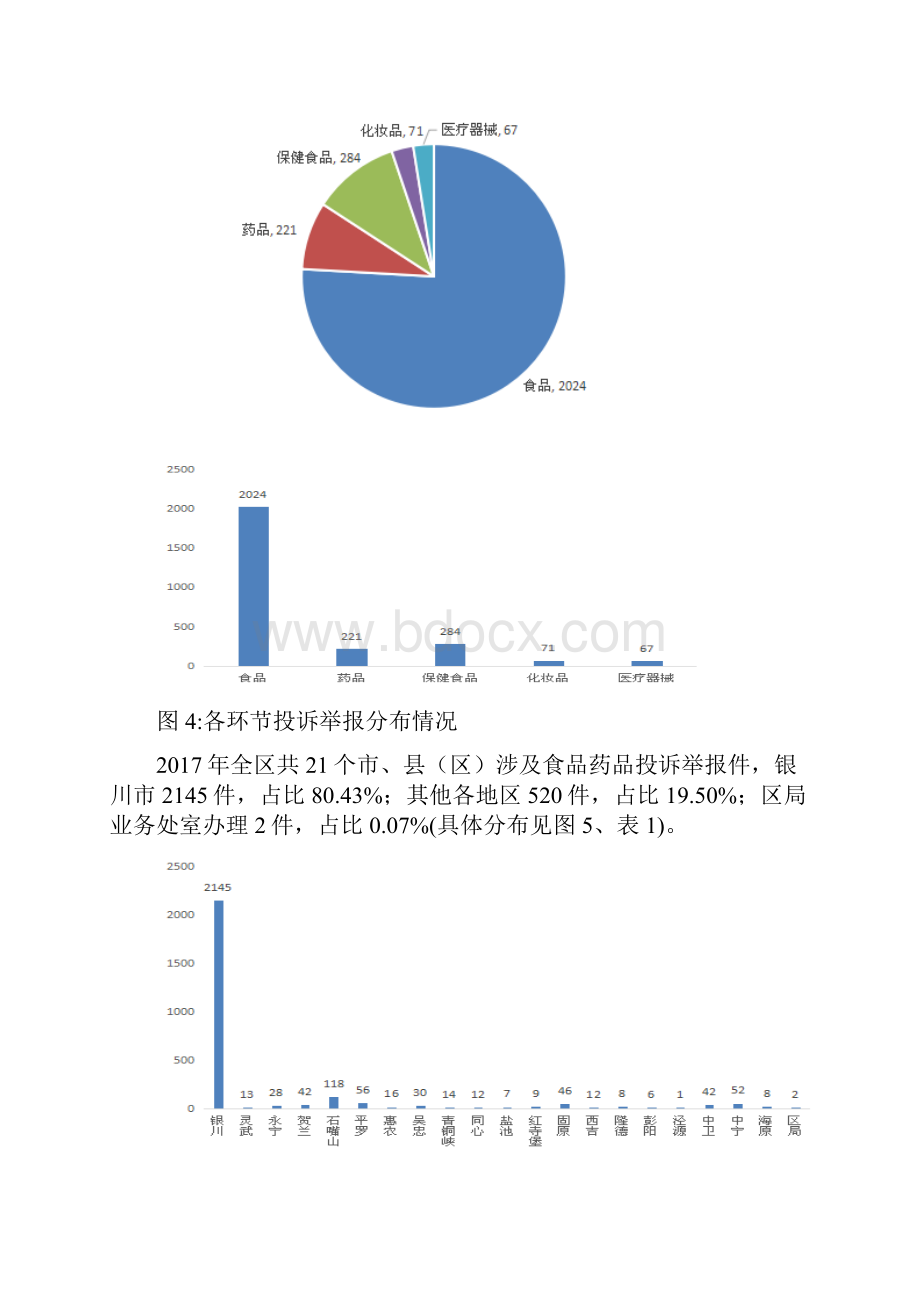 全区食品药品投诉举报.docx_第3页