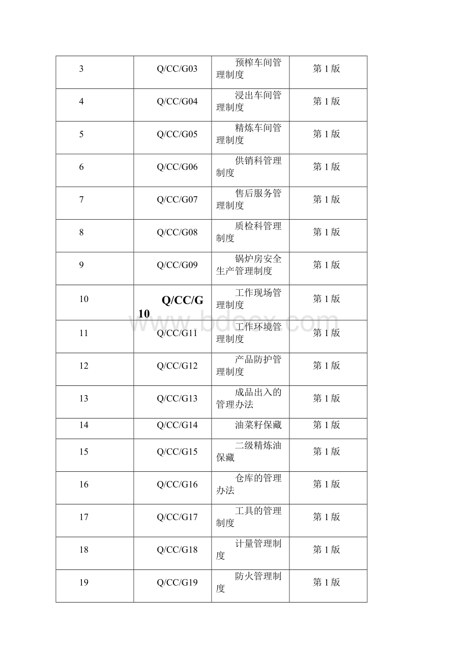 3管理制度.docx_第2页