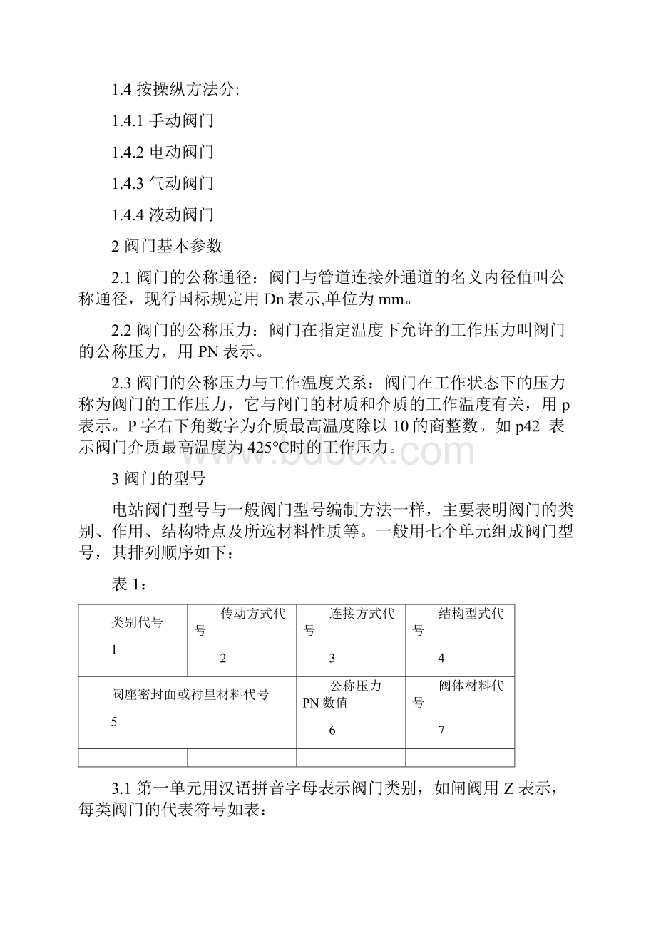 阀门检修知识讲义.docx_第2页