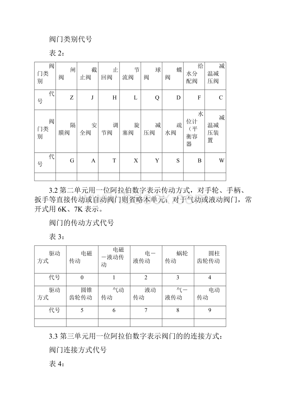 阀门检修知识讲义.docx_第3页