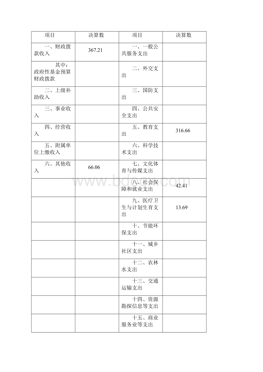 上海市青浦朱家角中等成人文化技术学校.docx_第3页