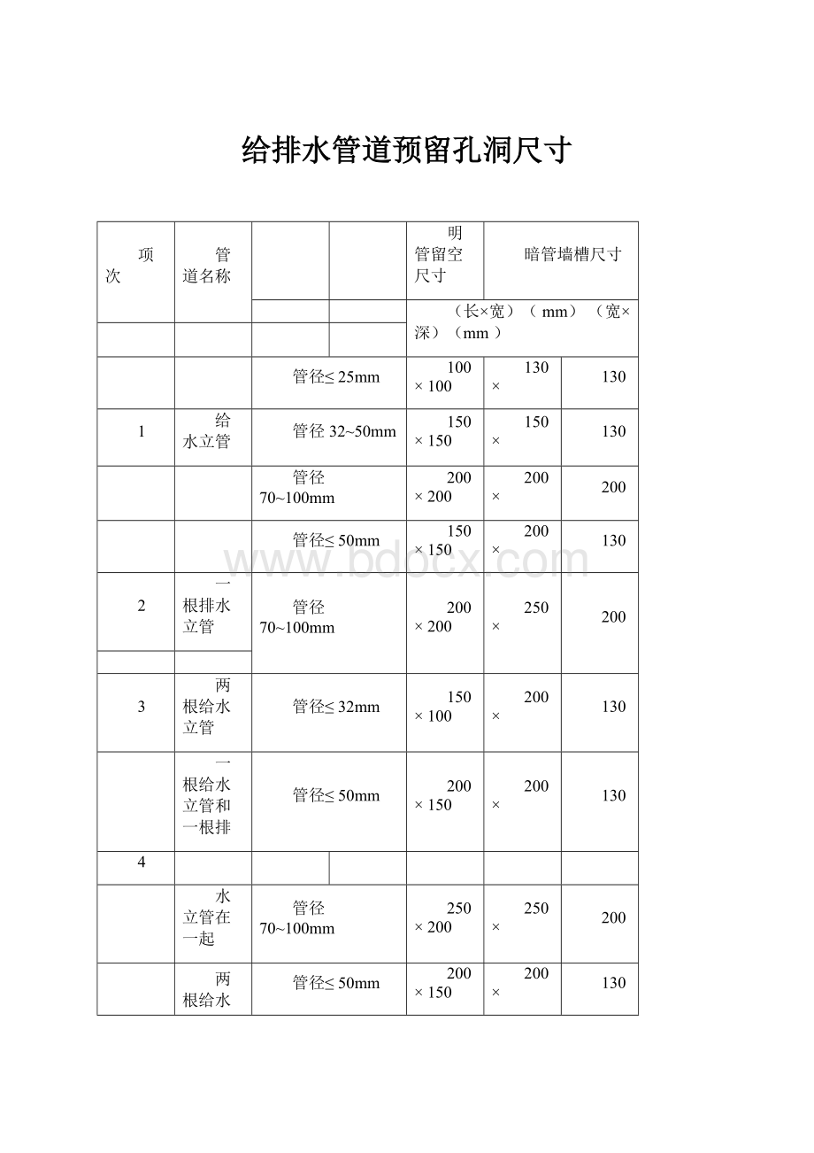 给排水管道预留孔洞尺寸.docx_第1页