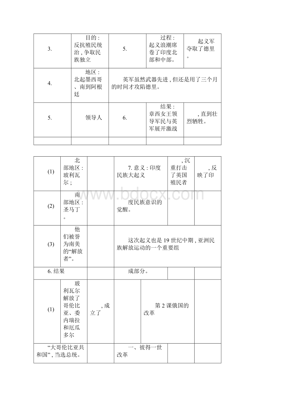 完整word版部编版中考九年级历史下册知识点文档doc.docx_第2页