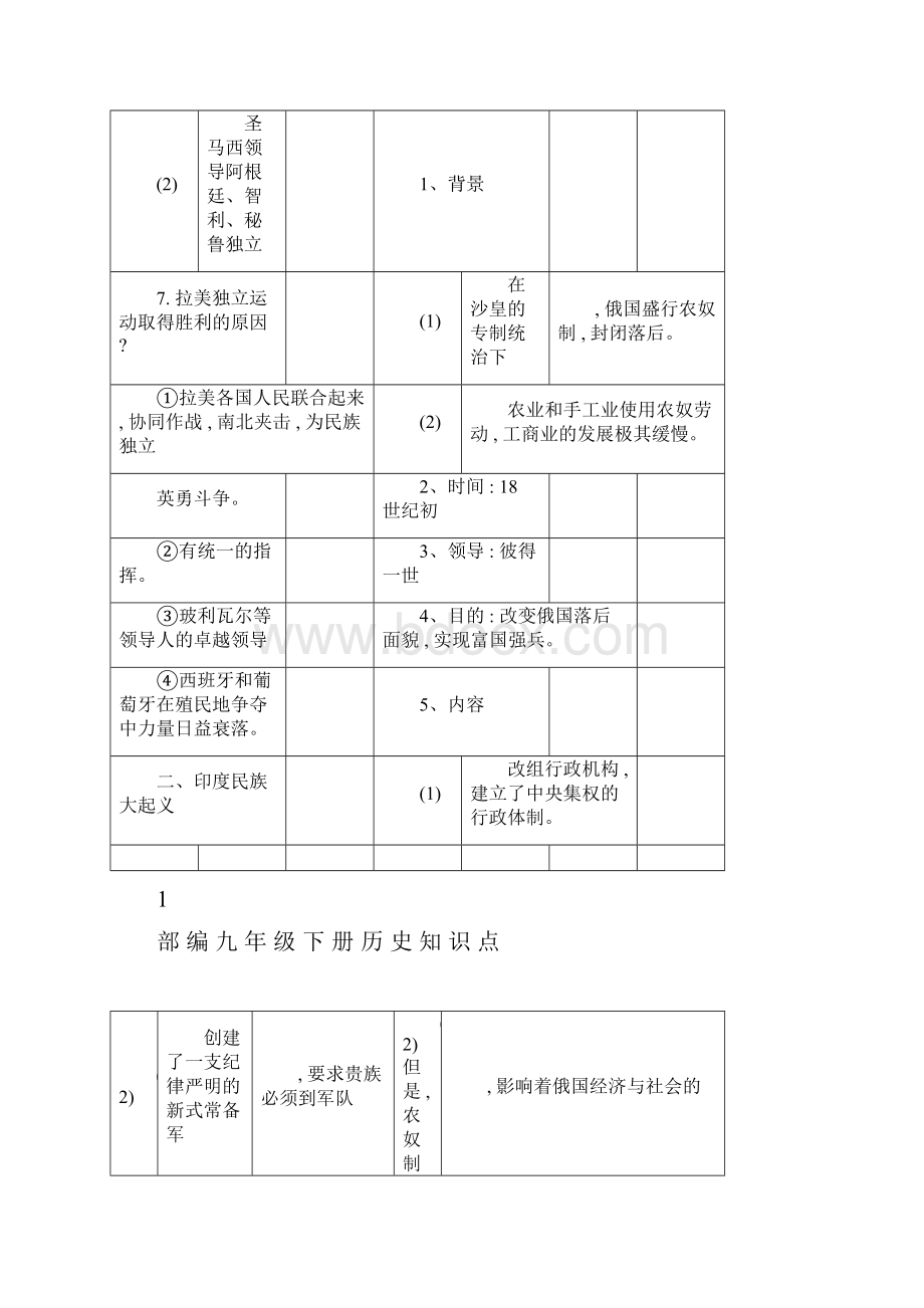 完整word版部编版中考九年级历史下册知识点文档doc.docx_第3页