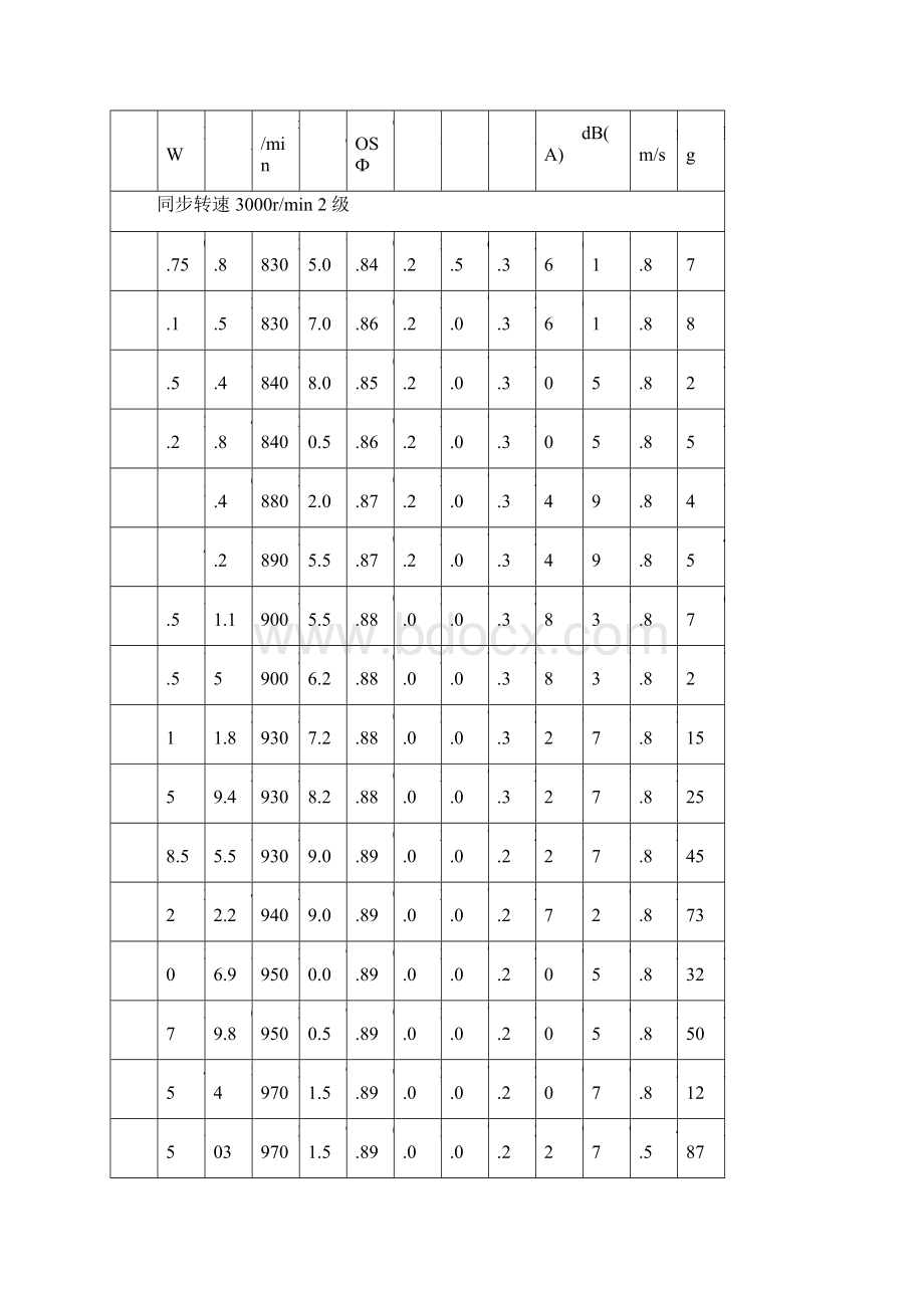 Y系列电动机型号大全.docx_第2页