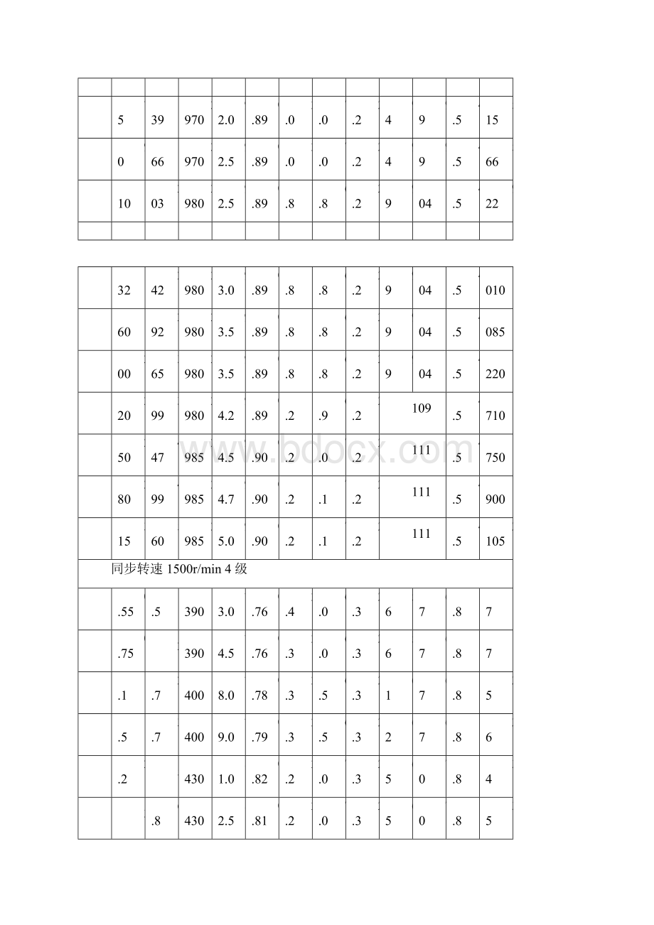 Y系列电动机型号大全.docx_第3页