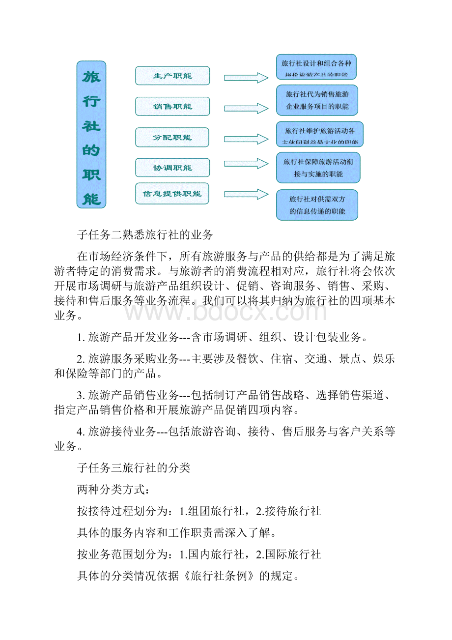 某旅行社经营管理教学教学导案110讲.docx_第2页