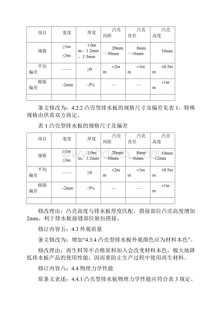 关于《铁路隧道排水板》TBT3354的修订说明马伟斌之欧阳科创编.docx_第3页