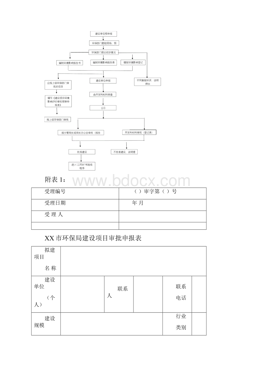 完整版建设项目环评审批流程完整版.docx_第3页