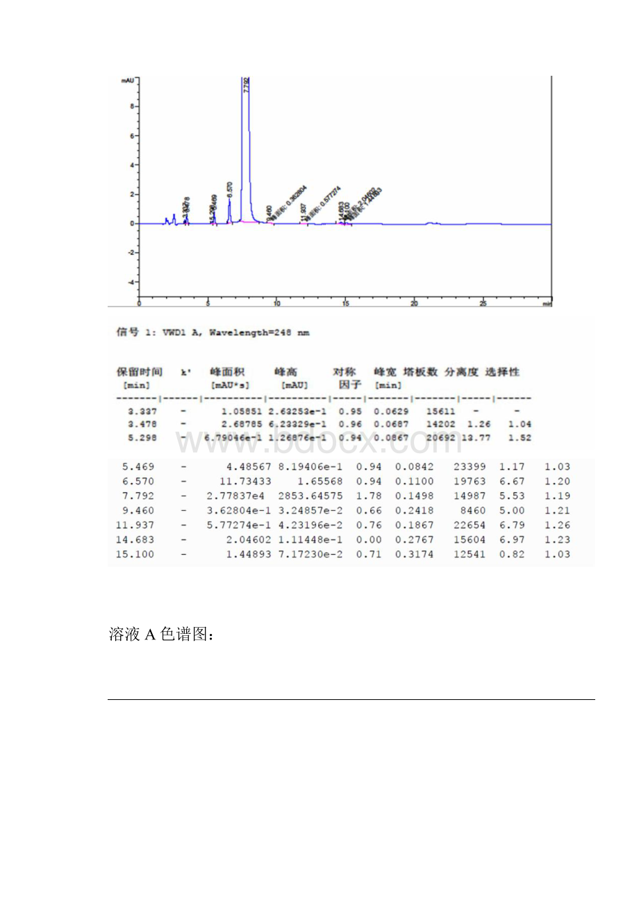 HPLC液相液相色谱柱国达XBC8色谱柱.docx_第3页