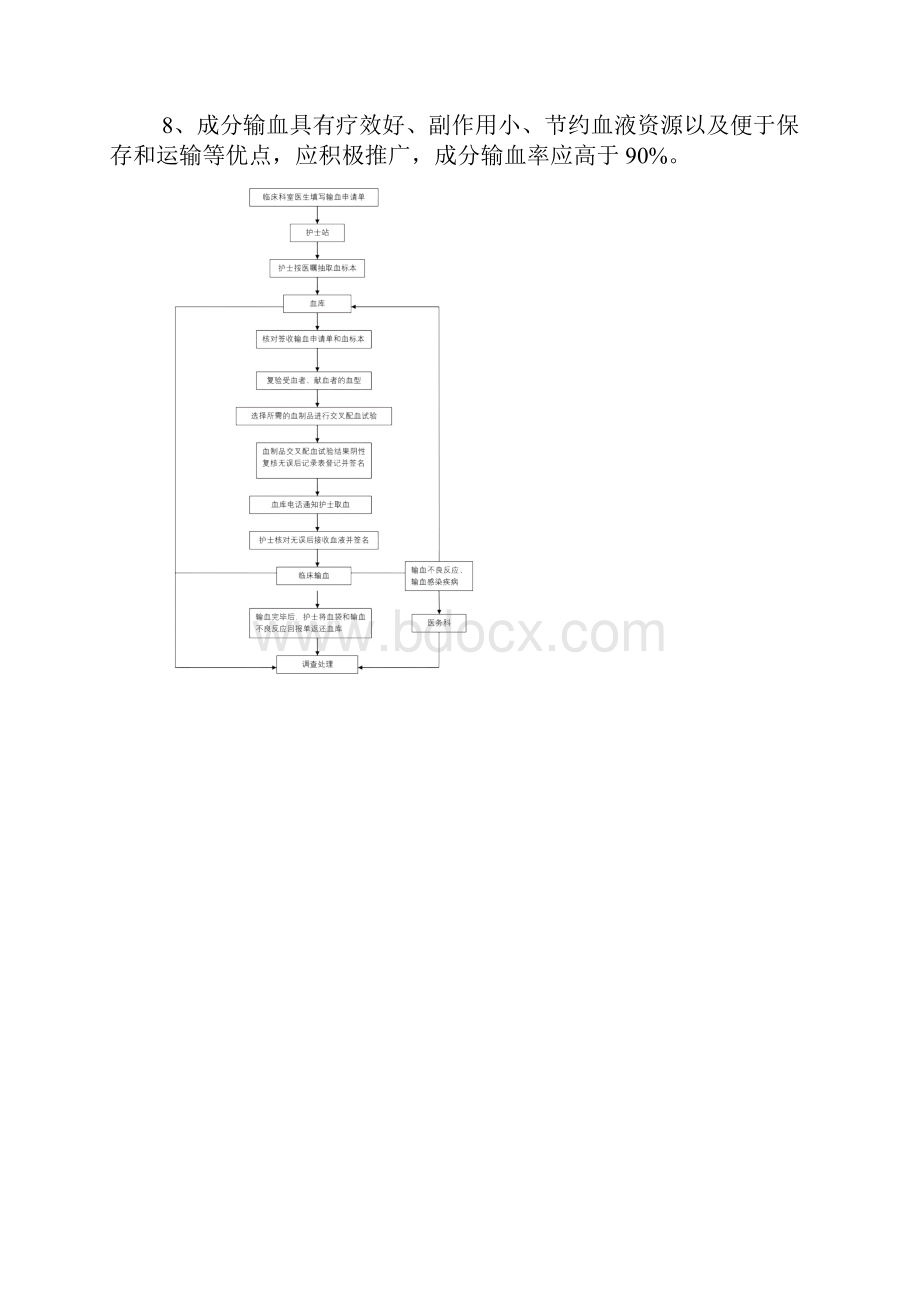 临床用血管理制度和流程图.docx_第2页