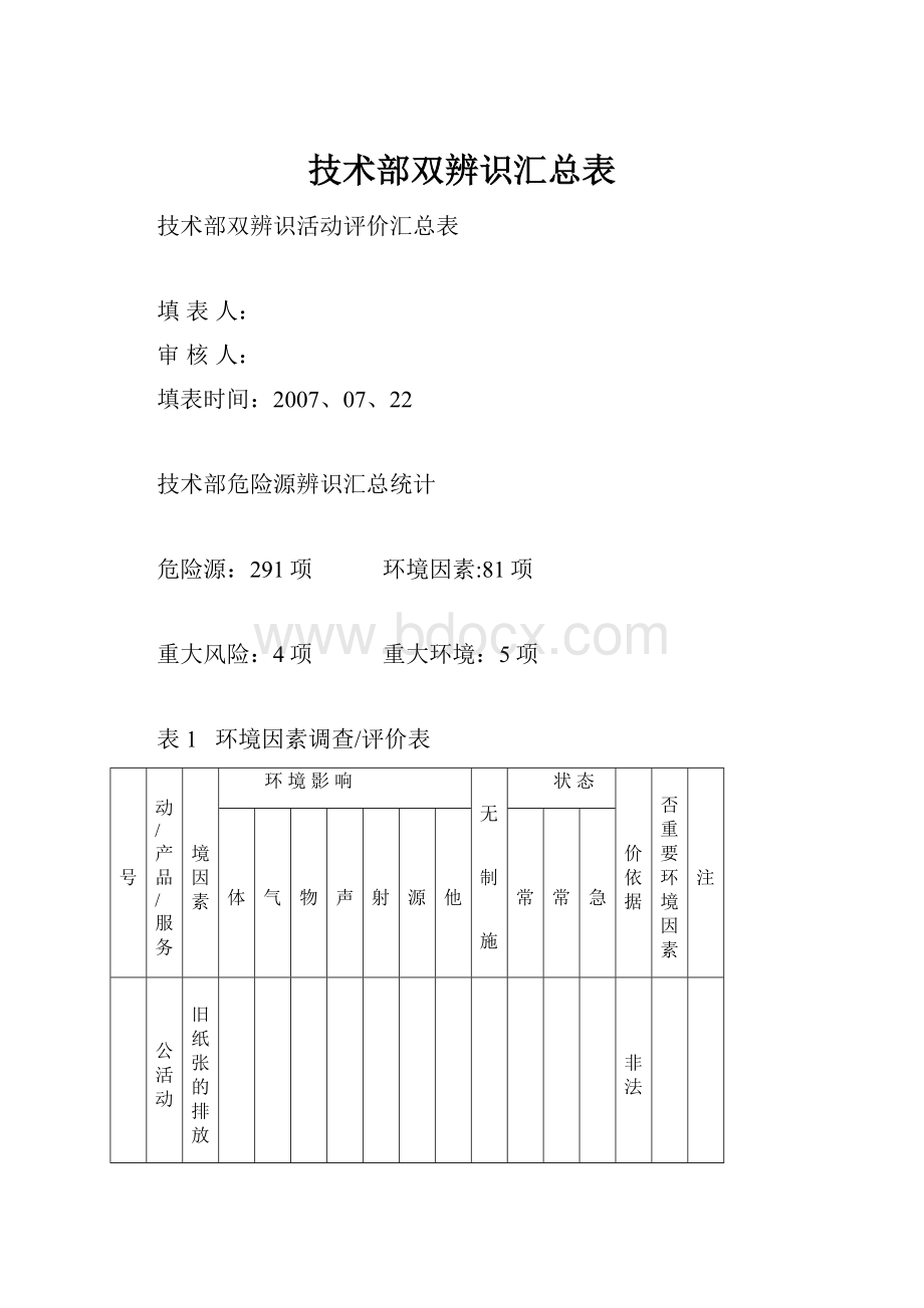 技术部双辨识汇总表.docx_第1页