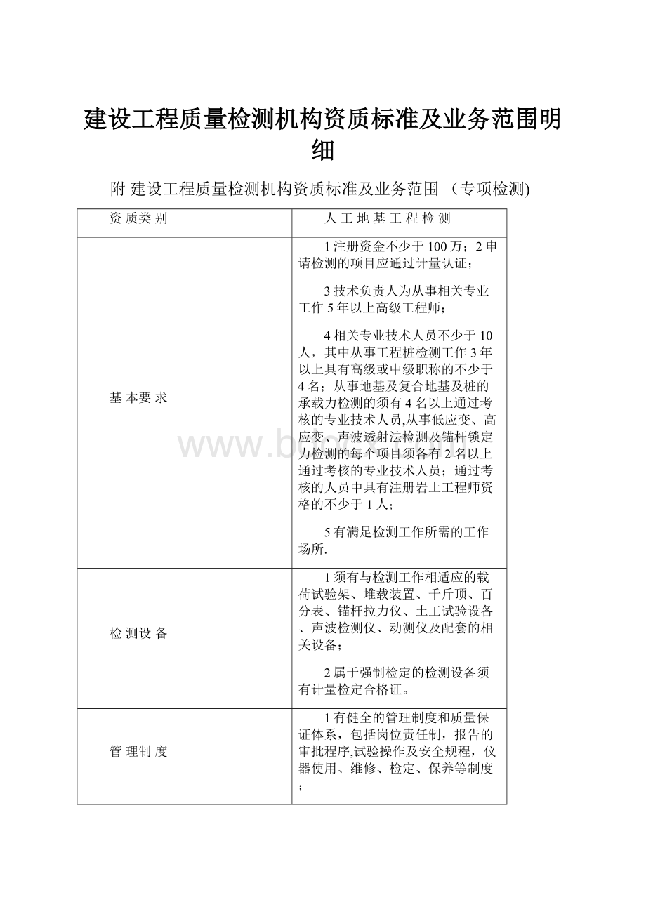 建设工程质量检测机构资质标准及业务范围明细.docx