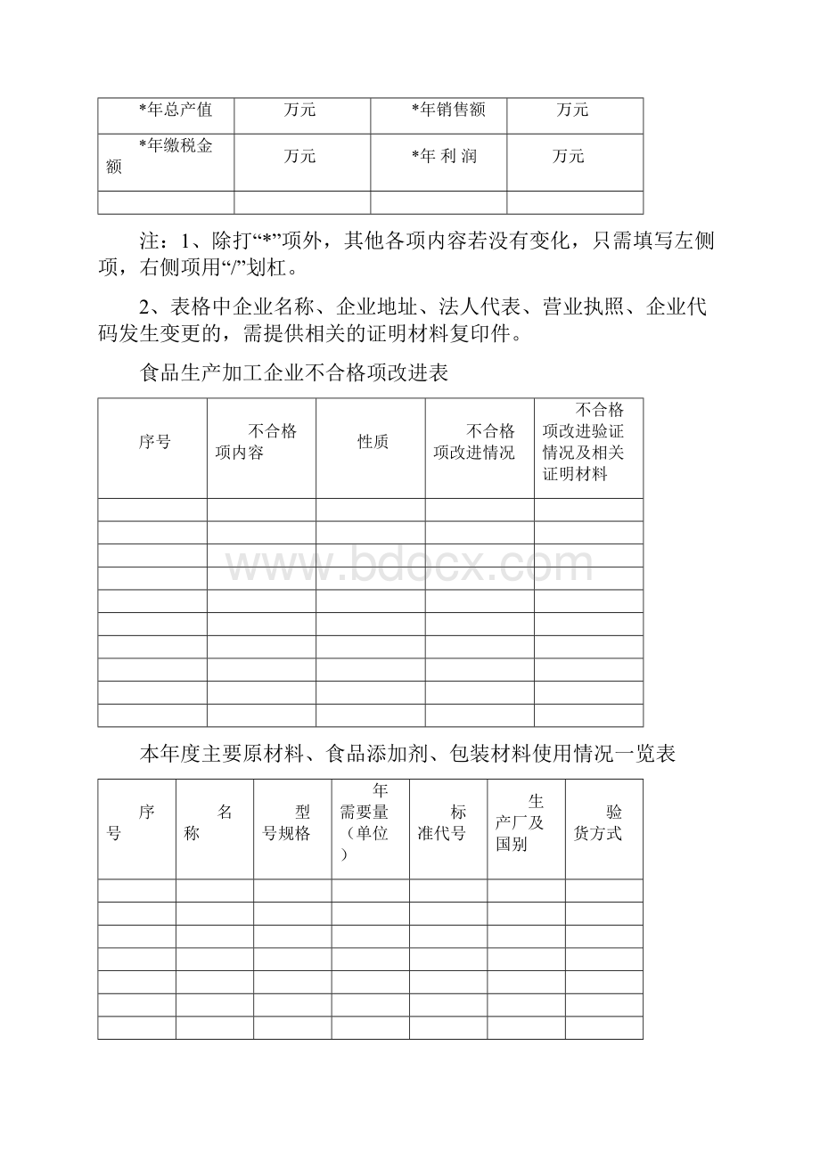 获得食品生产许可证企业年度报告自查申报表.docx_第3页