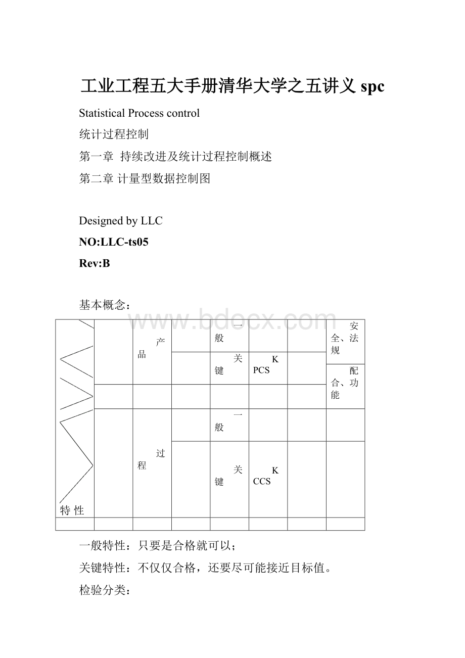 工业工程五大手册清华大学之五讲义spc.docx_第1页