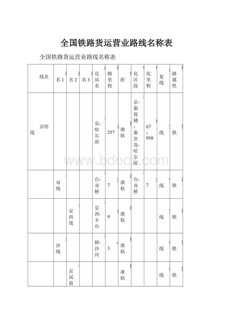 全国铁路货运营业路线名称表.docx_第1页