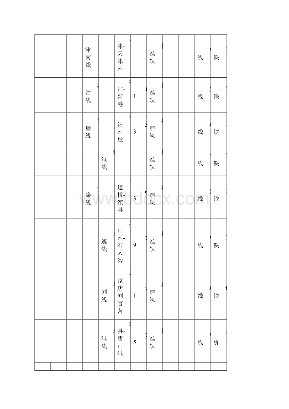 全国铁路货运营业路线名称表.docx_第3页