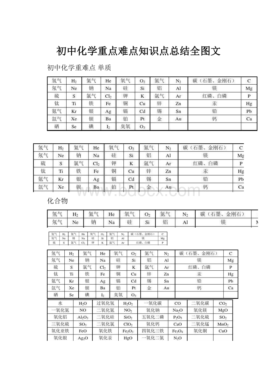 初中化学重点难点知识点总结全图文.docx