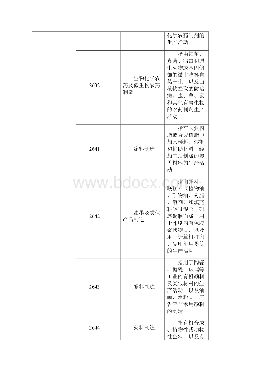 附件1石油化工行业VOCs排放量计算方法.docx_第3页