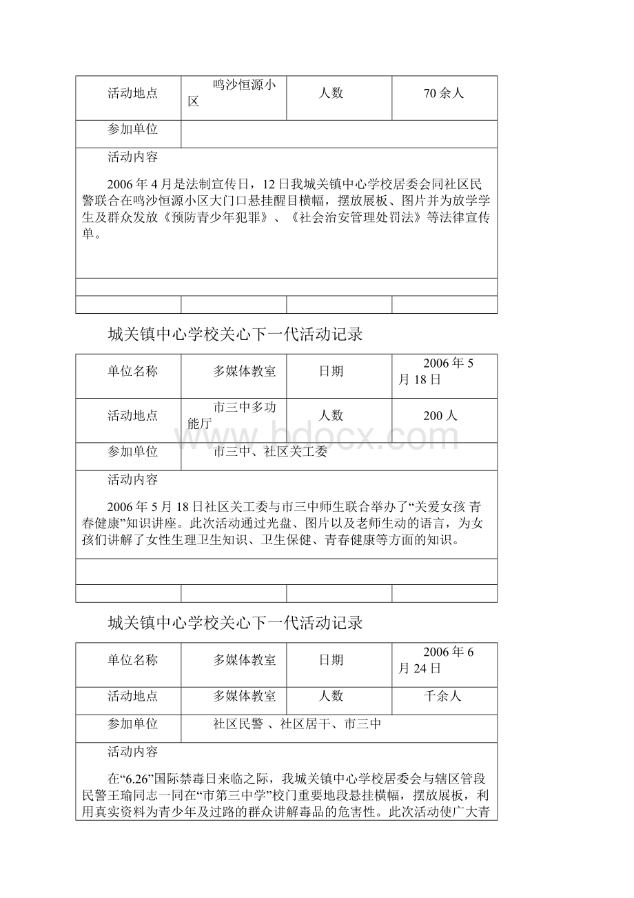 关心下一代活动记录.docx_第2页