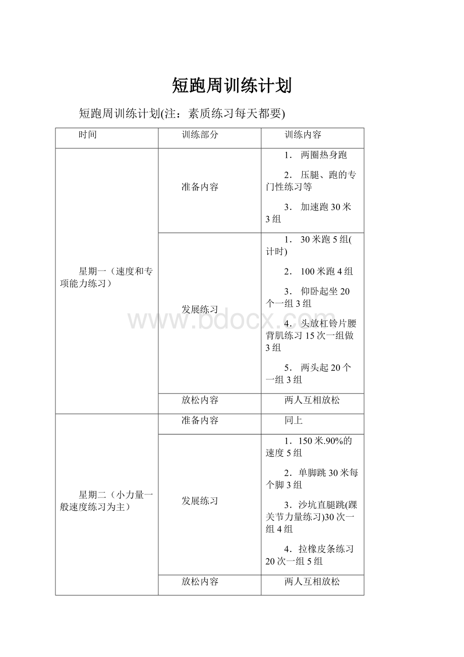 短跑周训练计划.docx_第1页