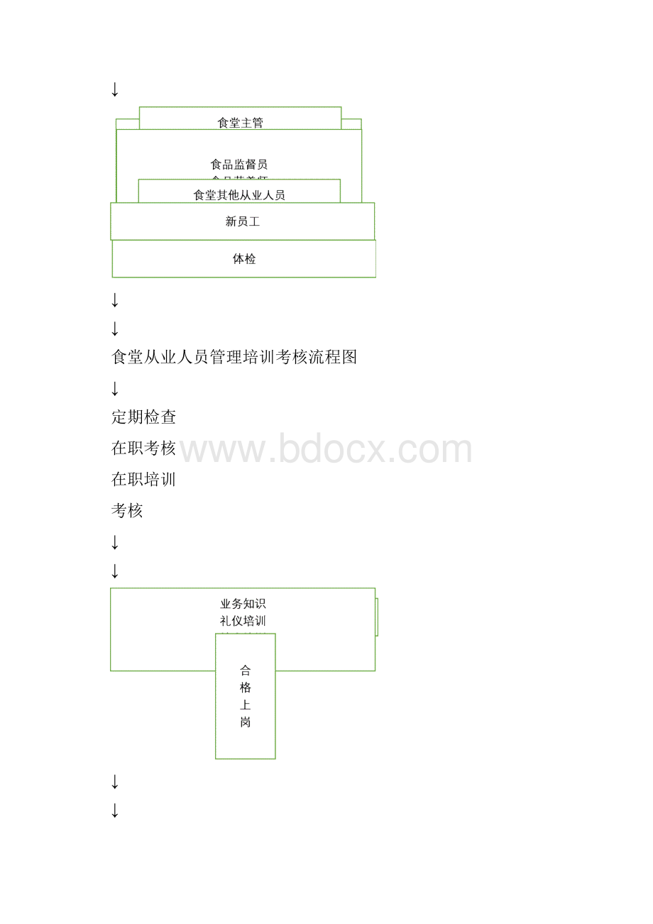 养老院日间照料中心食堂承包可行性报告.docx_第3页