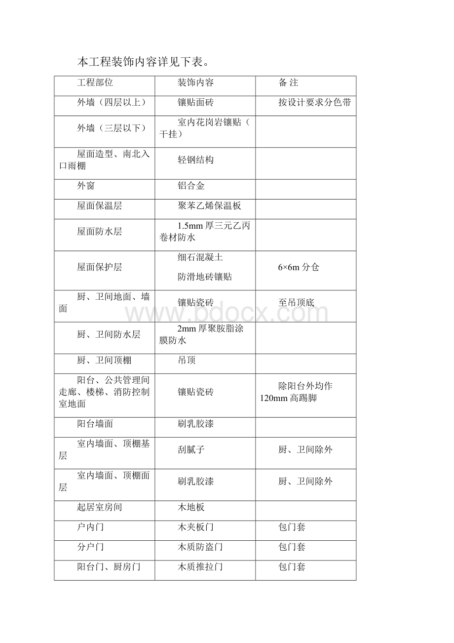 省立医院新区高层住宅楼工程装饰阶段施工组织设计.docx_第3页